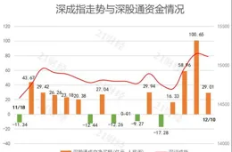 三向股份股東鄒慶微持股變動