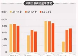 什麽牌子的沖牙器好用？