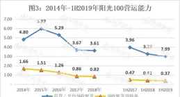 销售业绩不好的十大原因，五条以上不可能有高业绩