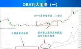 在技術面分析中，如何結合不同的技術指標來綜合判斷走勢？