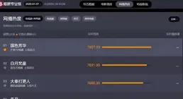 楊紫白鹿新劇各看三集，差距太明顯一部昏昏欲睡，一部越看越爽