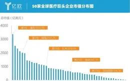 訊飛醫療背靠千億市值母公司，打造全球第一醫療大模型