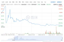 遊戲股年終復盤：心動暴漲，B站大增，一華南大廠市值縮水近9成