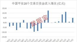 罕見：外資巨頭上調中國多家銀行評級，為何訊號來得這麽突然？