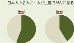 香港拖拉的醫療制度卻能使香港人均壽命世界前列，是否提示我們都處於過度醫療的狀態？