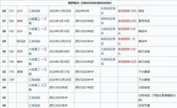 十年輝煌，未來何去何從？新一代驅逐艦探秘