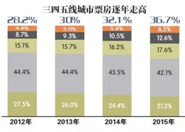 微信持續布局電商產業鏈，關註春節檔票房表現 | 投研報告