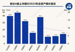 多家銀行布局2025年資產配置：A股前景樂觀 「固收+」成新寵