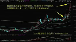 擠破大門！這邊連續40個漲停，那邊連續12個跌停，上演冰火兩重天