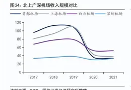 上海機場線的客流量可以考慮縮小間隔時間了