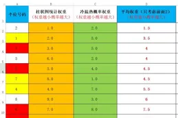 AI可以預測彩票中獎號碼？中國體彩回應