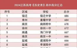 2024年12月，哪些星座會在本月實作財富增長？