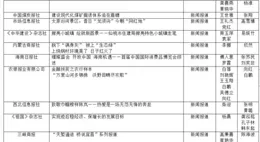 中國體彩辟謠AI可以預測中獎號碼：隨機事件開獎號碼均隨機產生，根本無法預測