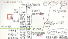 農民繳城鄉居民養老保險，每月退休金能拿1400元，看看真實案例！