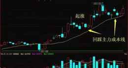 第二批保險資金長期股票投資試點節前獲批 後續仍將有增量保險資金入市