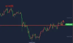 深夜！巨頭大跌超10%！中概股大爆發，黃金直線拉升