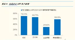 雲創工業品：多元優勢，開拓工業采購新藍海
