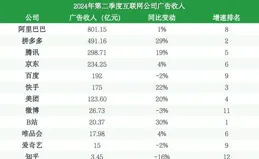 2024年全國彩票銷量超6234億元，競彩占比達46%