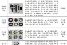 威睿電機辟謠聲明：沒有使用手工定子繞線工藝