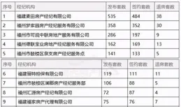 2025年1月第1周最受歡迎城市排名——天津位居全國第7