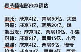 哪咤票房已超46億元! 滿江紅發來賀信啦！