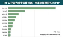 影響市場大事件：華為AI模型量化相關專利公布；德銀：中國股市中期有望超越前高；超10公尺/秒！中國造出世界最快四足機器人