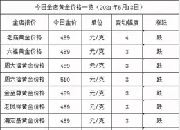 今日辟謠（2025年2月13日）