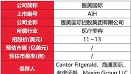 愛朋醫療漲2.00%，成交額1037.15萬元，主力資金凈流出95.90萬元