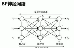 什麽是迴圈神經網路？