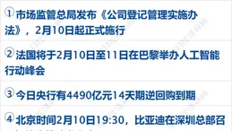 美國最高金融監管機構暫停所有活動；優惠期滿，DeepSeek上調API價格；兩大央企，同時曝重組訊息；破80億元，【哪咤2】進入全球電影票房榜前35｜每經早參