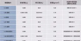 選鏡框秘籍（一）：從度數出發，挑到舒適又好看的眼鏡