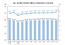 國家統計局：2025年1月份，全國工業生產者出廠價格和購進價格同比均下降2.3%