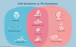 太痛了，才48的大S流感並行癥離世，這2個流感最致命的危險訊號，遇到了，求你一定去醫院……