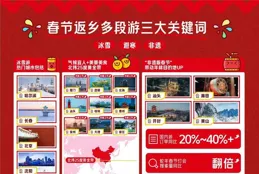 最新數據：春節期間武漢門票訂單量同比增長近三成