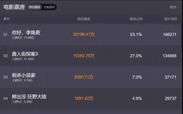 如何評價賈玲電影【你好，李煥英】？