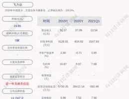 辟謠！「許昌不大，機場正在規劃」為不實資訊