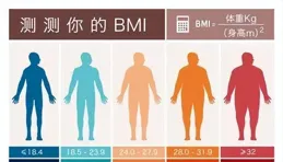 國家出手管理居民體重了？莫慌，河科大一附院減重門診已開設7年