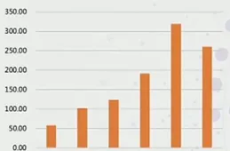 智慧算力占比將達35%！山東競速智算「黃金賽道」