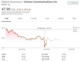 聯手兩大電信商，或將面臨價格戰，馬斯克「星鏈」進入或給印度帶來「巨震」