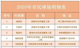 「體重管理年」，如何居家高效燃燒卡路裏？