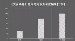 如何看待國產獨立遊戲 2022 半年銷量榜？