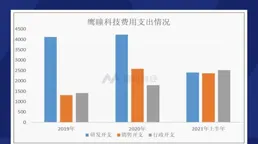 祥生醫療股價下跌4.52%，AI超聲技術套用加速行業變革