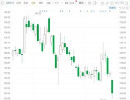 三旺通訊：持股5%以上股東擬減持不超過3%公司股份