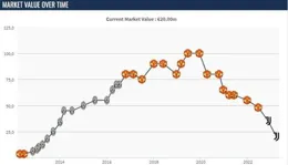 知識點：歷史得分王5萬先生只有1次賽季得分王，詹姆士算得分手嗎