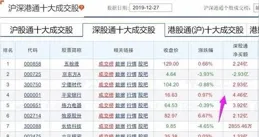 美錦能源漲停，深股通龍虎榜上凈賣出482.75萬元