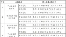 滬2025年高中合格考、等級考時間出爐，3月26日起報名