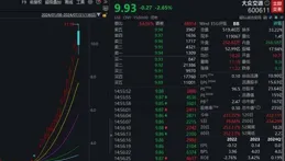 興齊眼藥收盤下跌1.37%，捲動市盈率34.69倍，總市值120.89億元