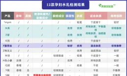 懷孕後在孕期要怎麽護膚？孕婦應該如何選擇護膚品？