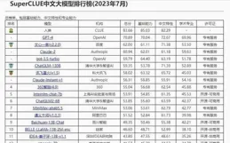 國內AI大模型已近168個，哪個更有前途？