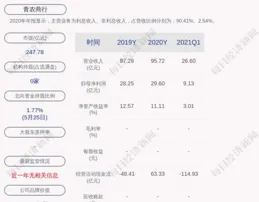 為何去年取消了產品跟投？林園：公司的資金已用完，而非對後市風險的擔憂